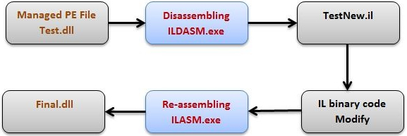 Managed PE file test